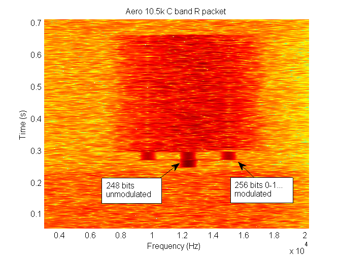 Spectrograph of Aero 10.5k C-band R packet