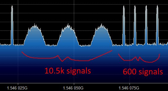 Inmarsat 3 POR frequency spectrum around 600 and 10.5k signals