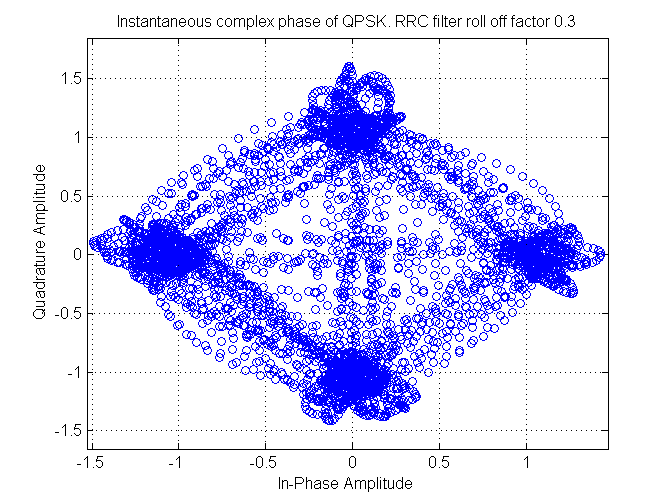 QPSK-RRCp3.png