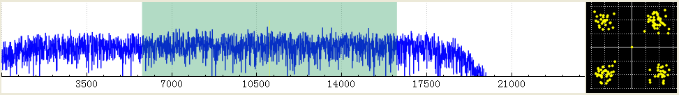 Also good alignment of the audio frequency
