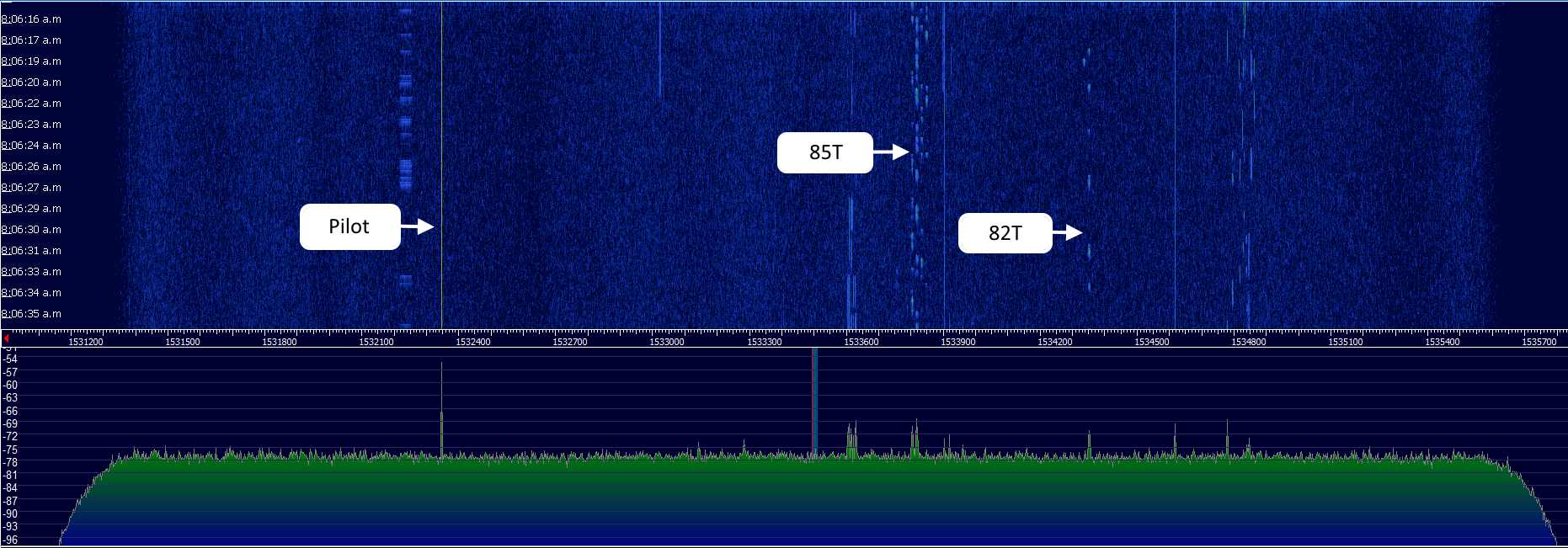 Wide spectrum view of the I3 POR satellite on the C-band ( local oscillator = 5150 MHz )