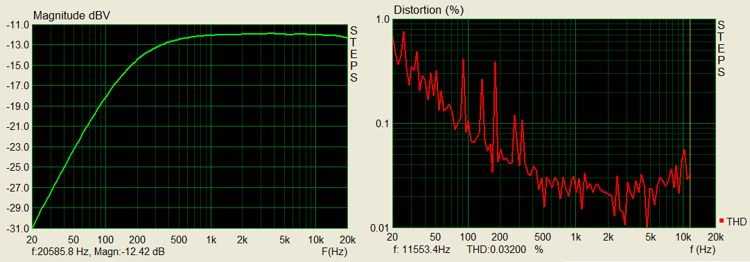 Frequency responce and distortion measurement of hardware version 1
