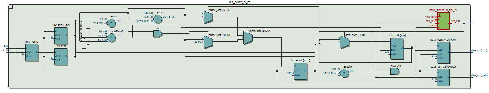 fpga uart