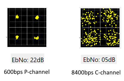 600p vs 8400c