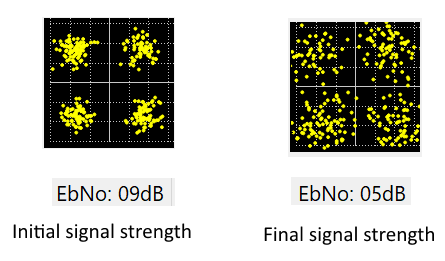 signal power over time