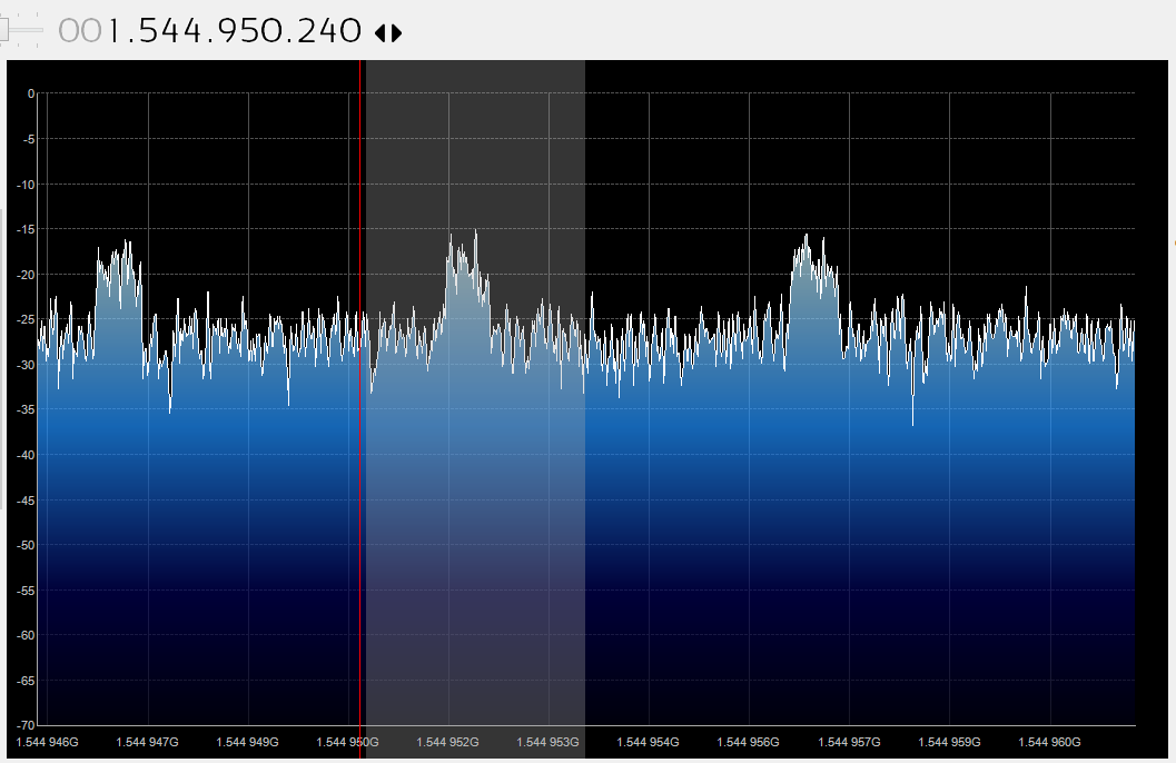 Frequency spectrum display of received signal