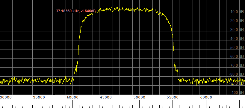 An example of the spectrum output from the modulator