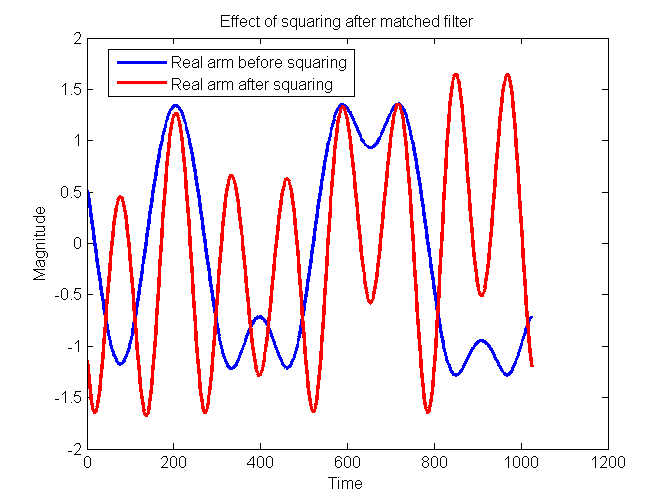 effective squaring after matched filter.png