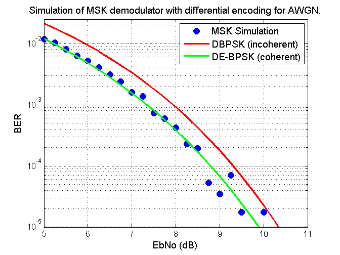 goodmskdemodulator.png