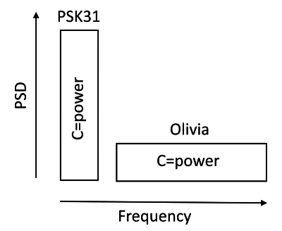 figure pictures-psk31-investigation-html/psk31-olivia.png