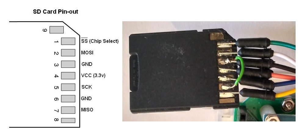 This card connect. SD Card pinout. XQD Card распиновка. SIM Card pinout. Распиновка mems 1.3.